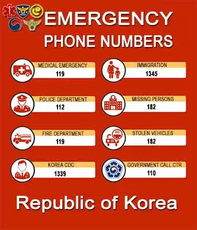 Emergency Phones Numbers in Korea
