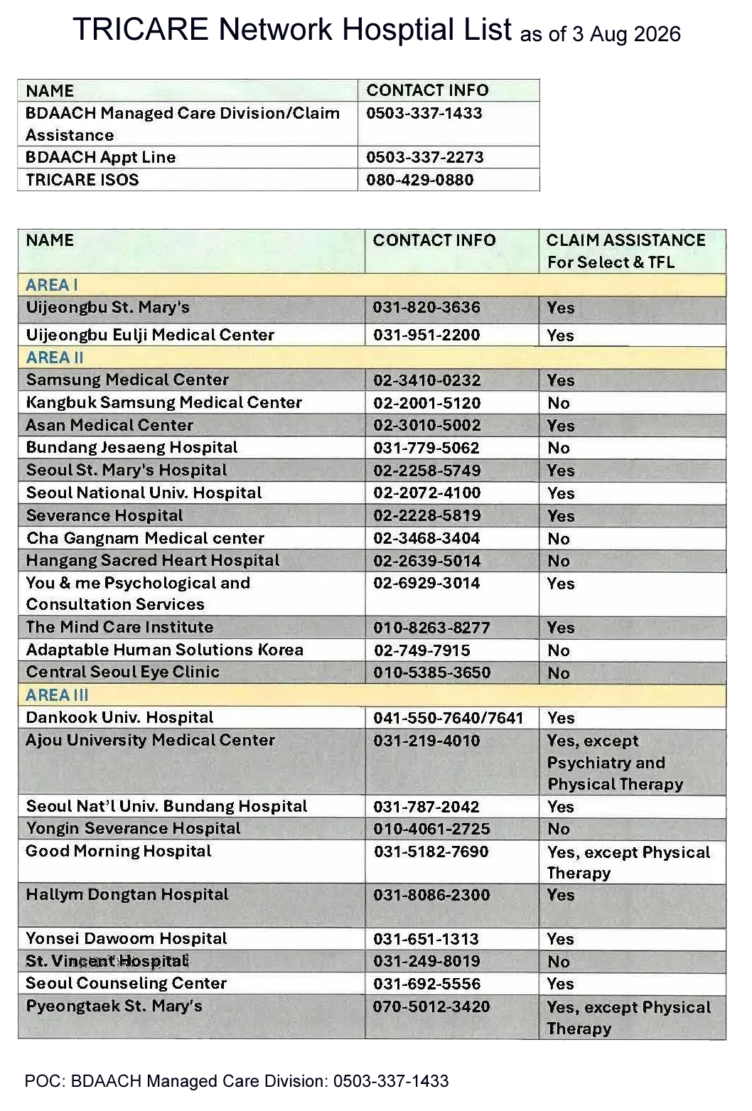 TRICARE Network Hospitals in Korea