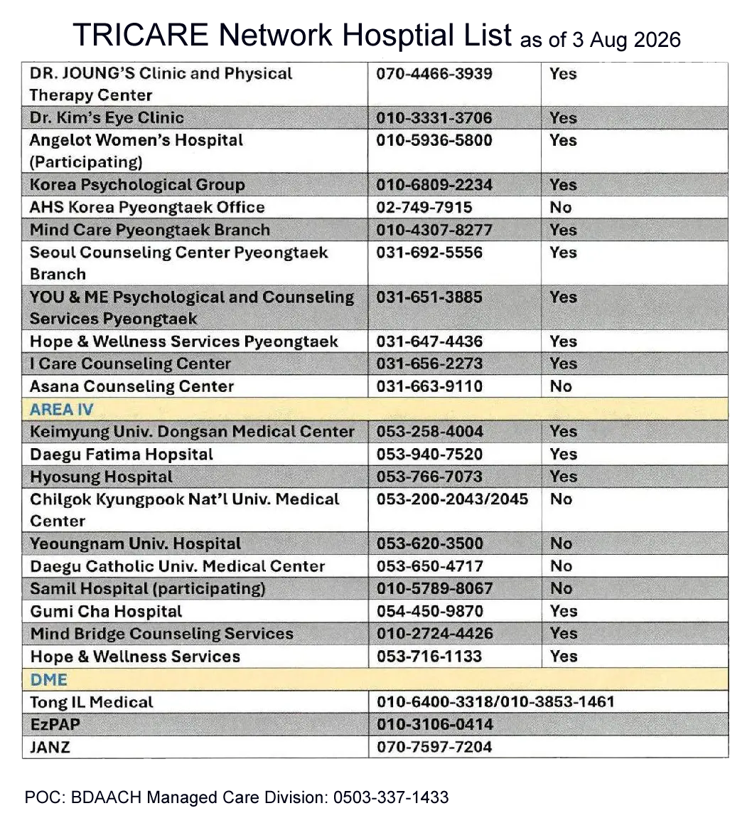 TRICARE Network Hospitals in Korea