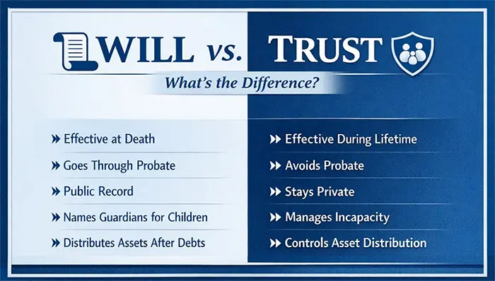 Will vs Trust
